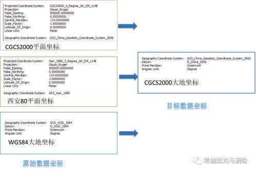 空間信息服務 創新添翼，提質增效，賦能信息系統集成新篇章
